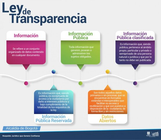 ley de transparencia y acceso a la información pública en Colombia