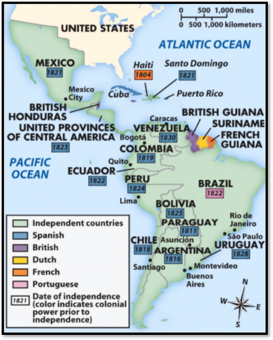 Latin American Revolutions (1810 - 1830)
