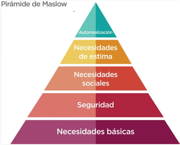 Teoría de la jerarquía