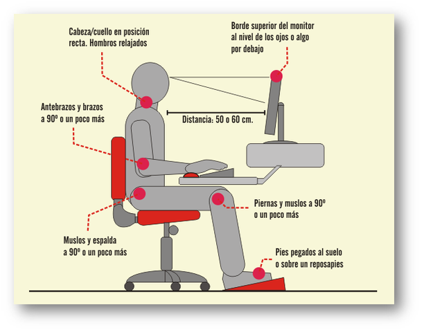 Sociedad Colombiana de ergonomía