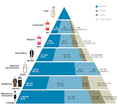 Jerarquía Eclesiástica