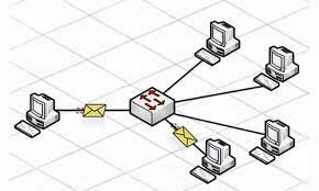 protocolo de internet IP