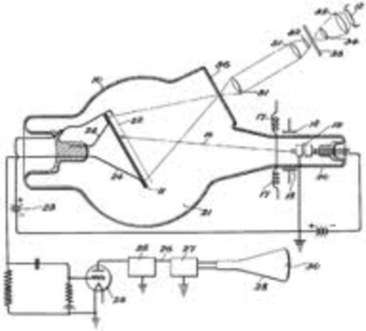 L'emissor i l'iconoscopi