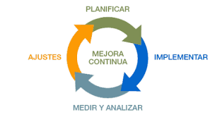 Mejora continua de la calidad