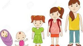 Timeline: TRAS LOS PASOS DE LA INFANCIA Y LA DOLESCENCIA