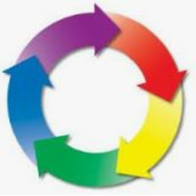 Timeline: Evolución del campo problemático de la evaluación de las políticas públicas