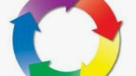 Timeline: Evolución del campo problemático de la evaluación de las políticas públicas