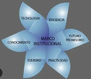 Marco Institucional