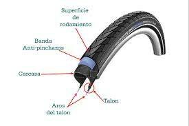 new bicycle tire