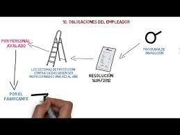 Resolución 1409 de 2012