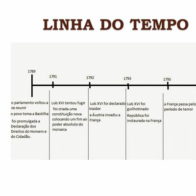 Timeline: linha do tempo de historia cap-01 e 02