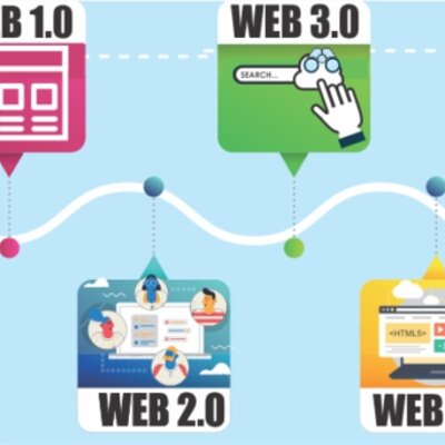 Timeline: Linea de tiempo de la evolución de la web