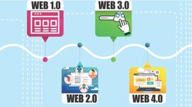 Timeline: Linea de tiempo de la evolución de la web