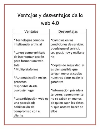 web 4.0 ventajas