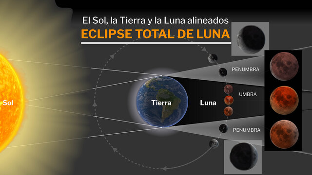 Eclipsi lunar
