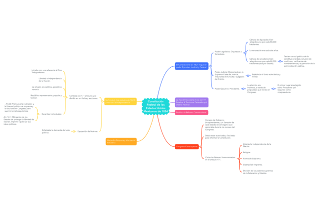 Constitución de 1824