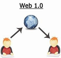 La web 1.0, fue la primera (apareció hacia 1990)