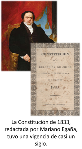 Constitución de 1833