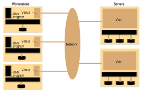 Se desarrolla el sistema de archivos distribuidos Andrew File System (AFS)