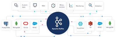 Se lanza Apache Kafka
