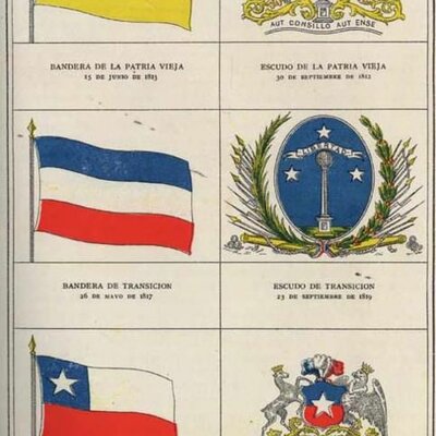 Timeline: Historia de Chile