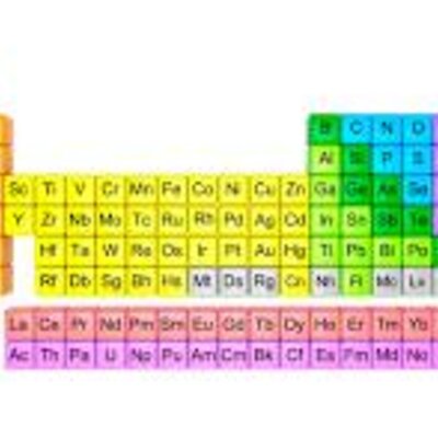 Timeline: Evolución de la Tabla Periódica