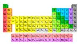 Timeline: Evolución de la Tabla Periódica