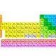 Tabla periodica