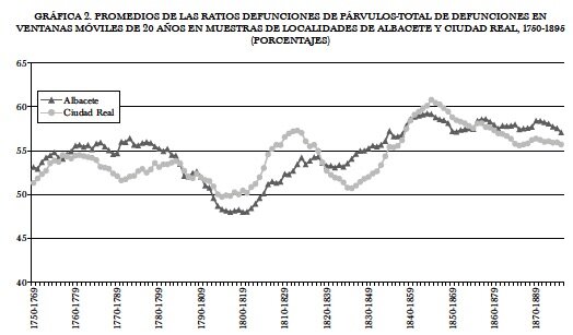 tablas de mortalidad y seguros de vida