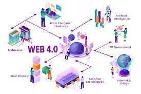 La web 4.0.