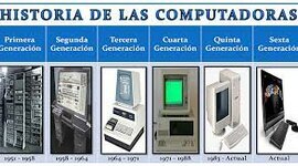 Timeline: Generaciones de las Computadoras