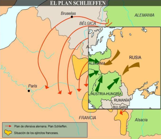 La guerra de moviments: Front Occidental (Pla Schileffen)
