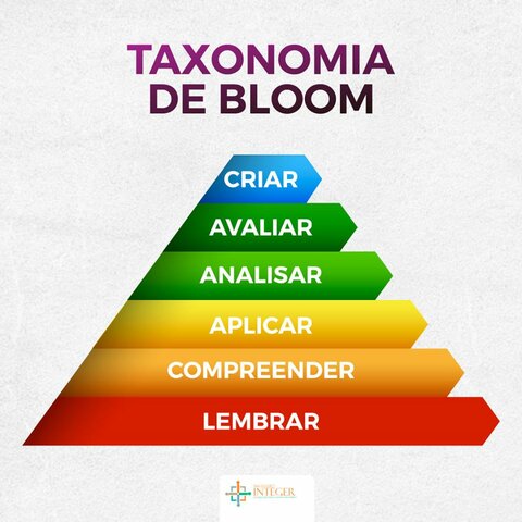 Taxonomía Bloom