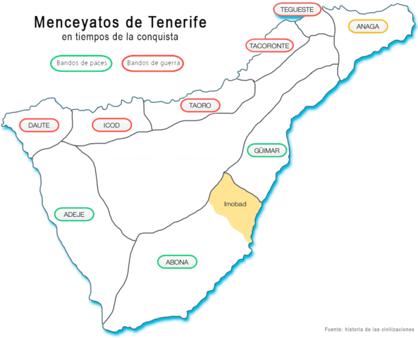 Establishment of menceyatos