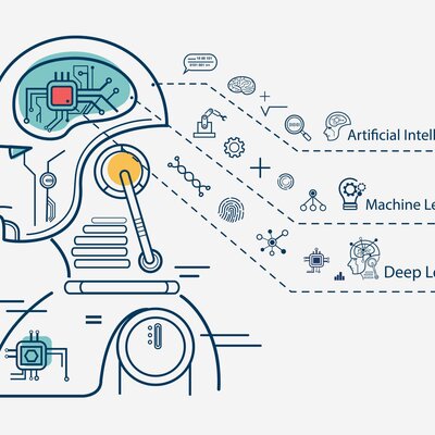 Timeline: Línea de tiempo historia del Machine Learning