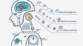 Timeline: Línea de tiempo historia del Machine Learning