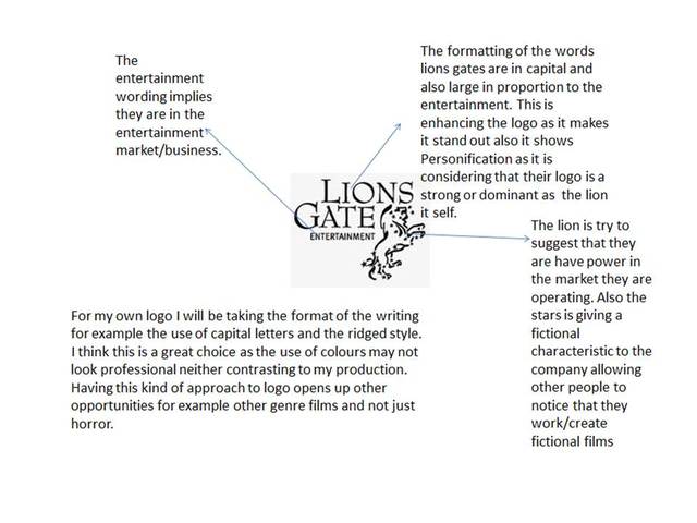 Analysis of horror company logo