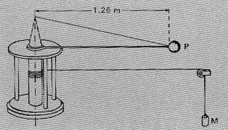 Experimentos de Resistencia