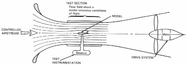 Resistencia y Sustentación