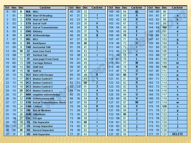código ascii