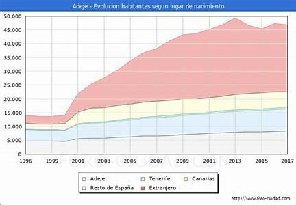 Aumento demográfico (1900-actualidad)