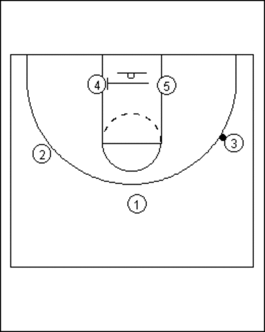 The 3 point line