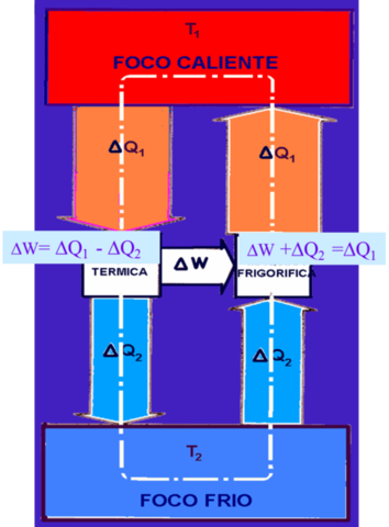 Charles Tellier, refrigerating.