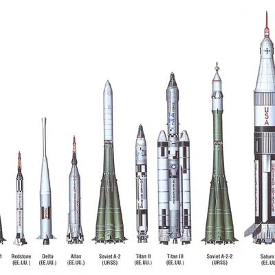 Timeline: Misiones Apolo