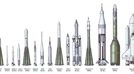 Timeline: Misiones Apolo