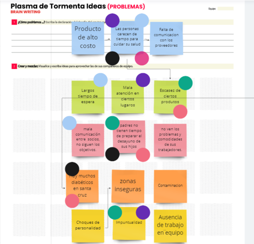 Lluvia de ideas y elección de la idea
