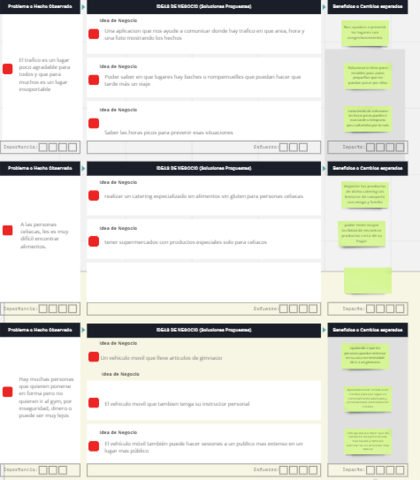 Problemáticas elegidas