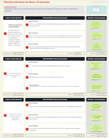 Planteamiento de las ideas de negocios