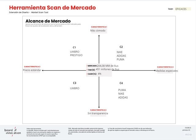 Herramienta Scan de Mercado