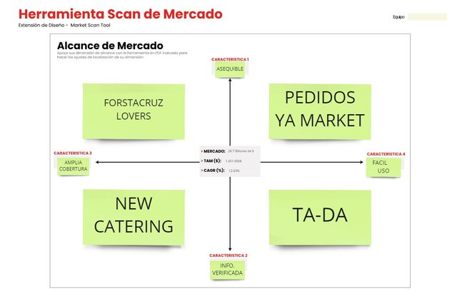 HERRAMIENTA SCAN DE MERCADO